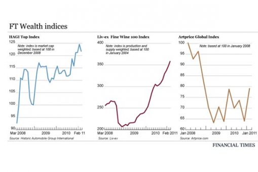 Large_indices1